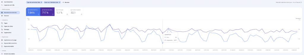 interface google search console outil google